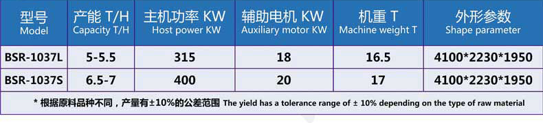 BSR-10系列高效制粒機