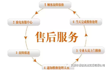 售后無(wú)憂(yōu)｜讓時(shí)間見(jiàn)證貝斯爾服務(wù)的價(jià)值