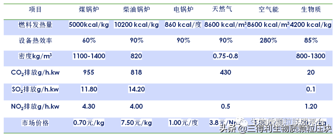 廢鋸末加工成松木顆粒燃料的八大優(yōu)點(diǎn)你知道嗎？